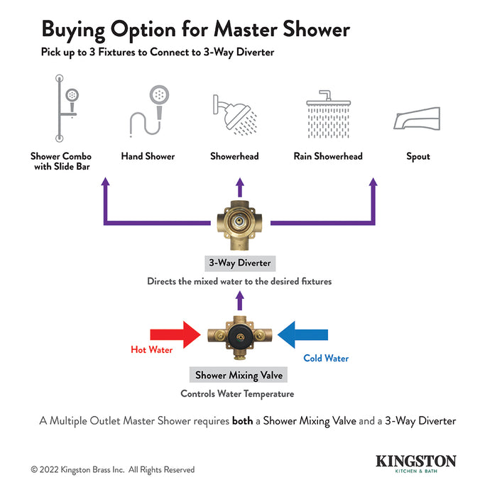 Shower Arm Diverter with Handshower Mount, G1/2 Brass 3 Way Shower Diverter Valve Bathroom Shower Arm Diverter with Handshower Mount, G1/2 Brass 3 Way Shower Diverter Valve Bathroom