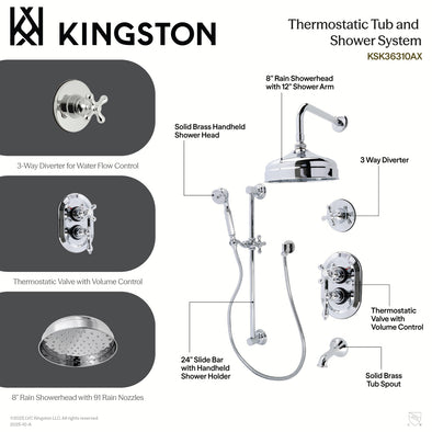 Kingston Heirloom KSK36320AX - Restoration Thermostatic Tub and