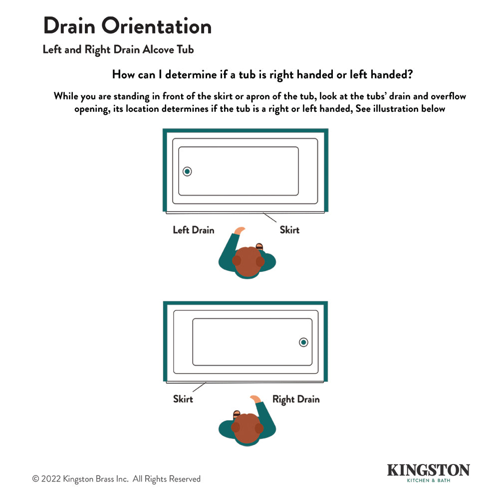 Kingston Brass Aqua Eden VTAP543023L 54-Inch Acrylic 3-Wall Alcove 