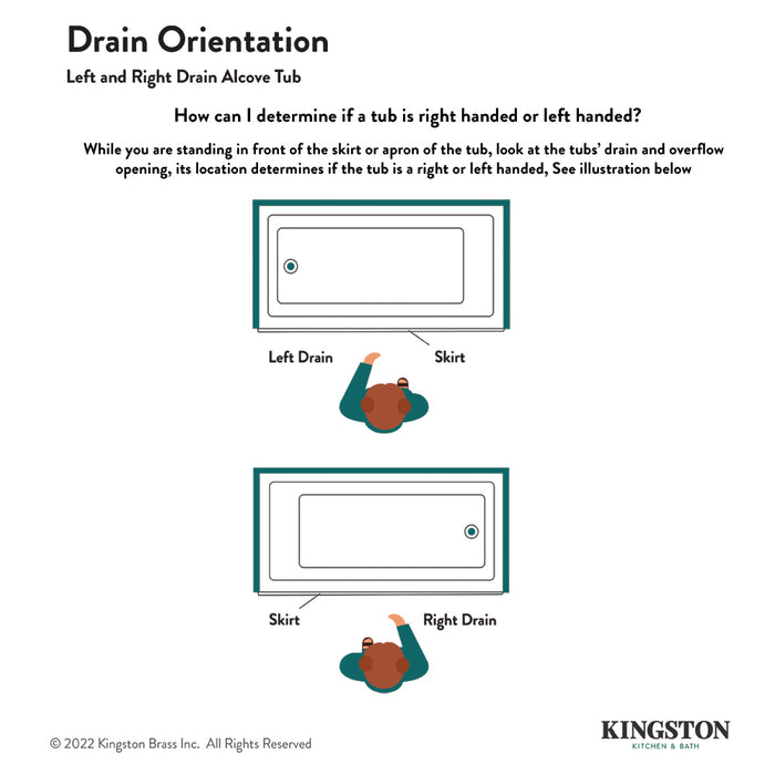 Kingston Tulare VTAP603022R - Aqua Eden 60-Inch Acrylic Rectangular 3-Wall Alcove Tub with Anti Skid and Right Hand Drain Hole, Glossy White